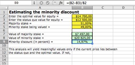 How to Price a Minority Stake in a Private Company.